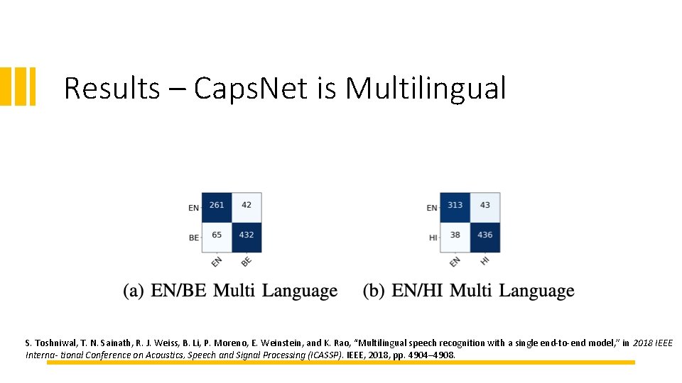 Results – Caps. Net is Multilingual S. Toshniwal, T. N. Sainath, R. J. Weiss,