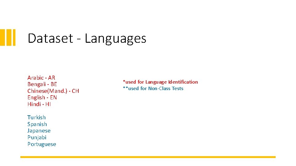 Dataset - Languages Arabic - AR Bengali - BE Chinese(Mand. ) - CH English