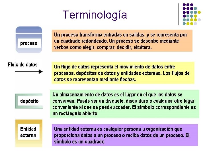 Terminología 