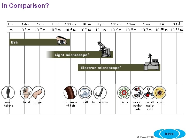 In Comparison? Mr Powell 2007 Index 