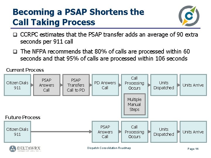 Becoming a PSAP Shortens the Call Taking Process q CCRPC estimates that the PSAP