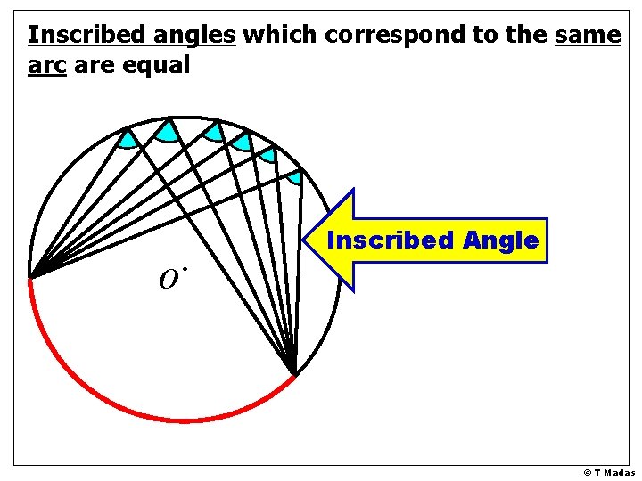 Inscribed angles which correspond to the same arc are equal Inscribed Angle O © Inscribed angles which correspond to the same arc are equal Inscribed Angle O ©