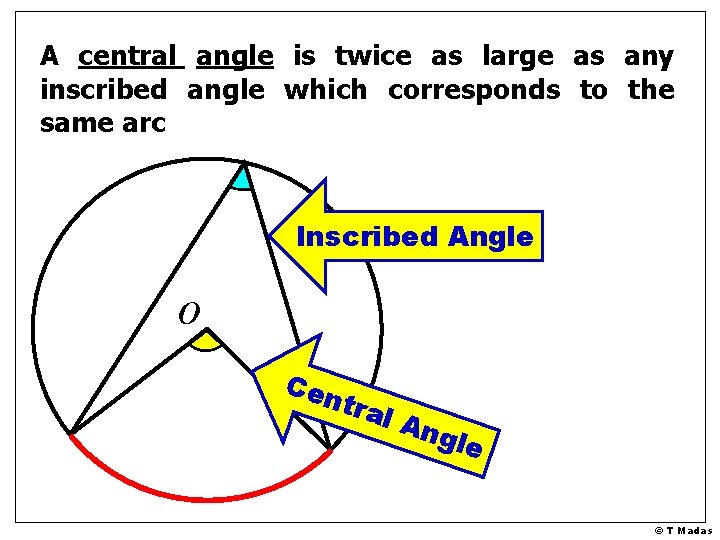 A central angle is twice as large as any inscribed angle which corresponds to A central angle is twice as large as any inscribed angle which corresponds to