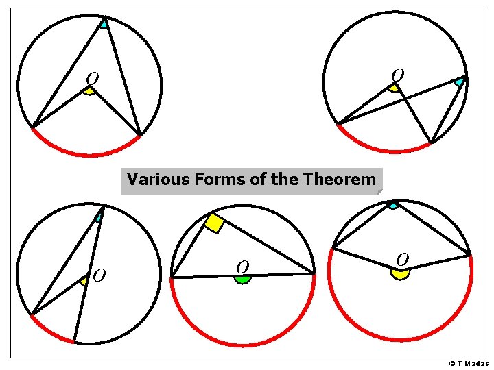 O O Various Forms of the Theorem O O O © T Madas O O Various Forms of the Theorem O O O © T Madas