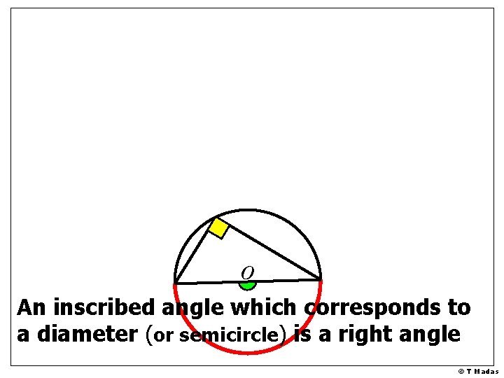 O An inscribed angle which corresponds to a diameter (or semicircle) is a right O An inscribed angle which corresponds to a diameter (or semicircle) is a right