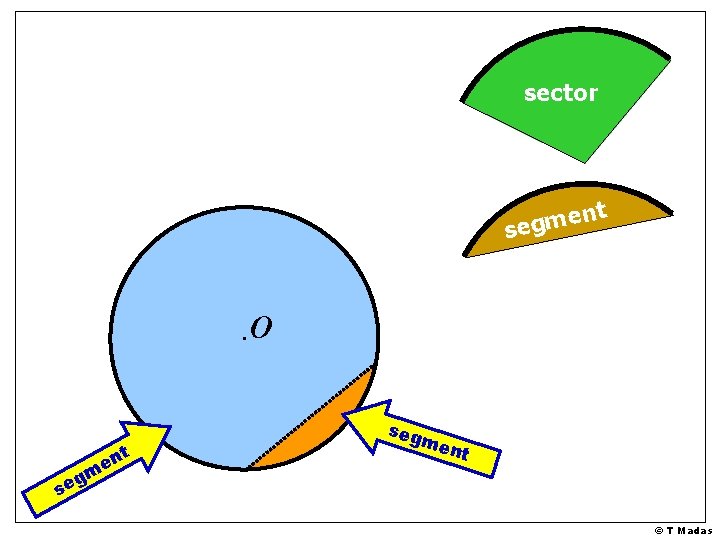 sector t n e m seg O nt e m seg me nt g sector t n e m seg O nt e m seg me nt g
