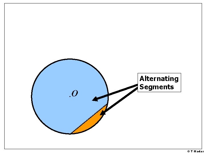 O Alternating Segments © T Madas O Alternating Segments © T Madas