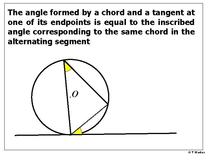 The angle formed by a chord and a tangent at one of its endpoints The angle formed by a chord and a tangent at one of its endpoints