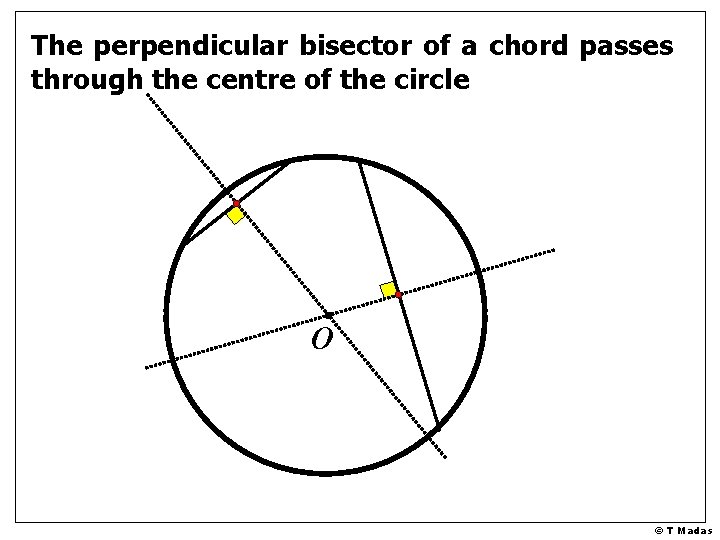 The perpendicular bisector of a chord passes through the centre of the circle O The perpendicular bisector of a chord passes through the centre of the circle O