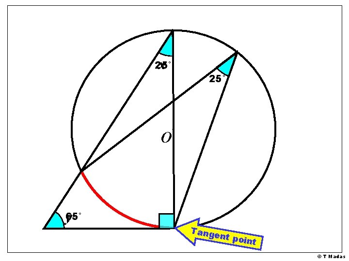 x 25° O y 65° Tange nt poi nt © T Madas x 25° O y 65° Tange nt poi nt © T Madas