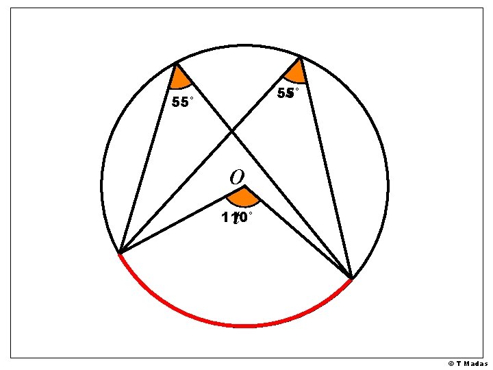 s 55° O t 110° © T Madas s 55° O t 110° © T Madas