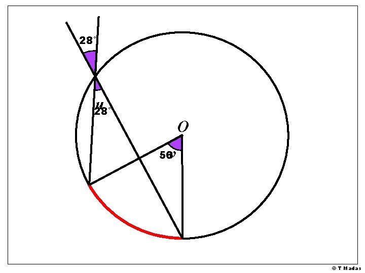 28° u 28° O v 56° © T Madas 28° u 28° O v 56° © T Madas