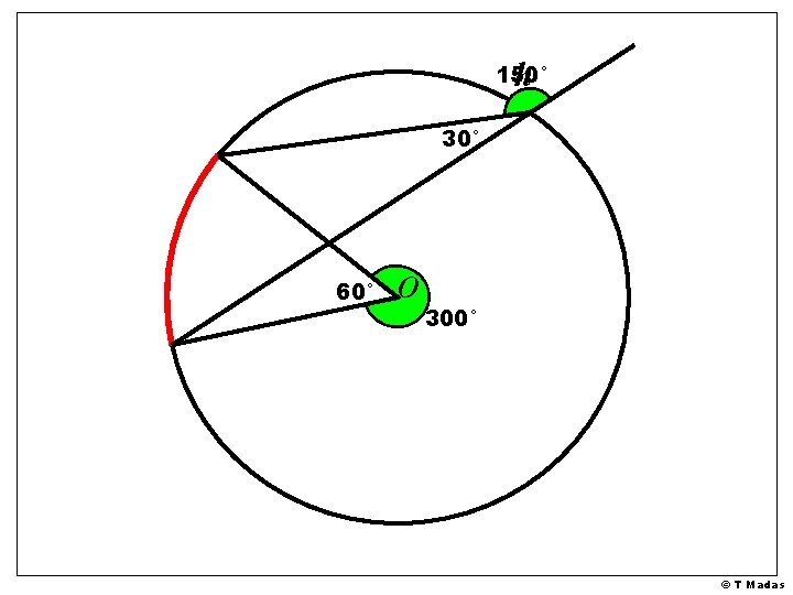 h 150° 30° 60° O 300° © T Madas h 150° 30° 60° O 300° © T Madas