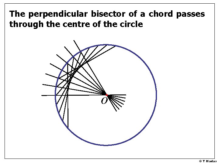 The perpendicular bisector of a chord passes through the centre of the circle O The perpendicular bisector of a chord passes through the centre of the circle O