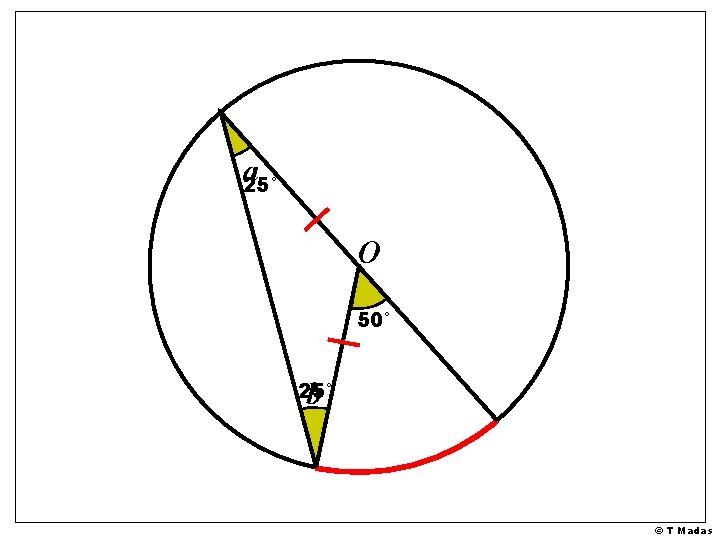 a 25° O 50° b 25° © T Madas a 25° O 50° b 25° © T Madas