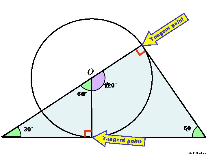 nt i o tp en g n Ta O a 60° b 120° c nt i o tp en g n Ta O a 60° b 120° c
