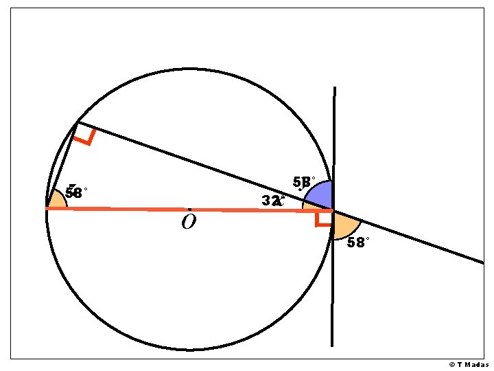 z 58° O x 32° y 58° © T Madas z 58° O x 32° y 58° © T Madas
