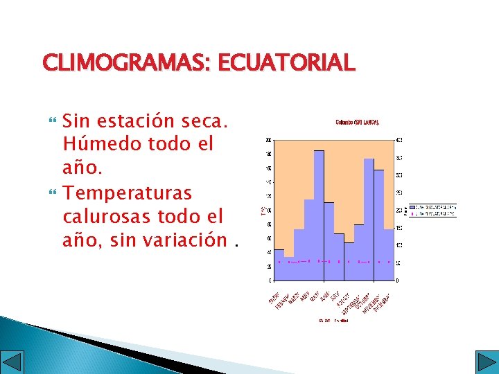 CLIMOGRAMAS: ECUATORIAL Sin estación seca. Húmedo todo el año. Temperaturas calurosas todo el año,