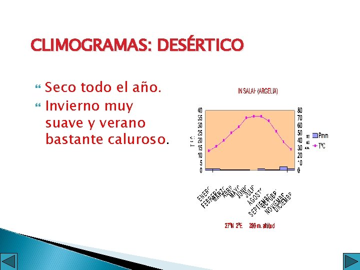 CLIMOGRAMAS: DESÉRTICO Seco todo el año. Invierno muy suave y verano bastante caluroso. 