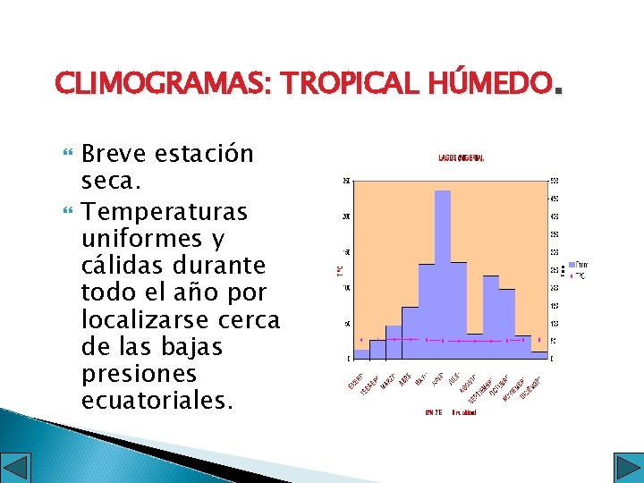 CLIMOGRAMAS: TROPICAL HÚMEDO. Breve estación seca. Temperaturas uniformes y cálidas durante todo el año