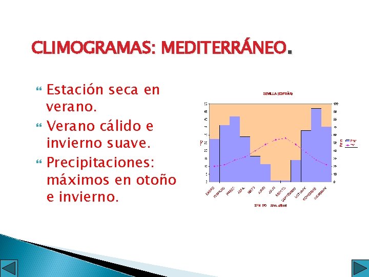 CLIMOGRAMAS: MEDITERRÁNEO. Estación seca en verano. Verano cálido e invierno suave. Precipitaciones: máximos en