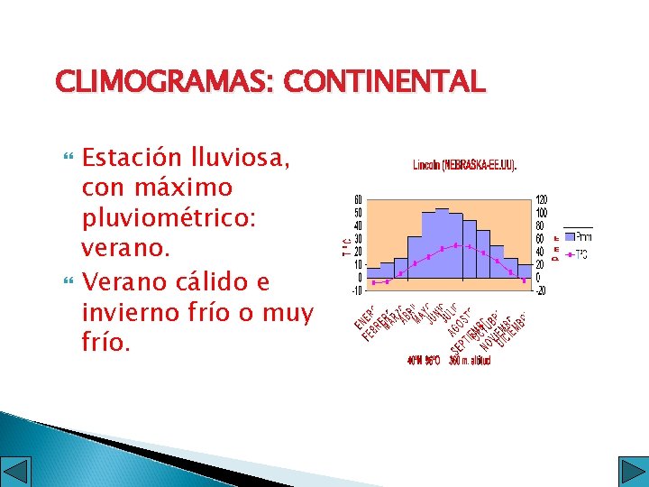 CLIMOGRAMAS: CONTINENTAL Estación lluviosa, con máximo pluviométrico: verano. Verano cálido e invierno frío o