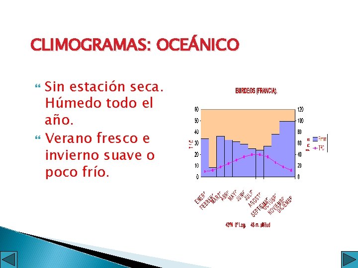 CLIMOGRAMAS: OCEÁNICO Sin estación seca. Húmedo todo el año. Verano fresco e invierno suave