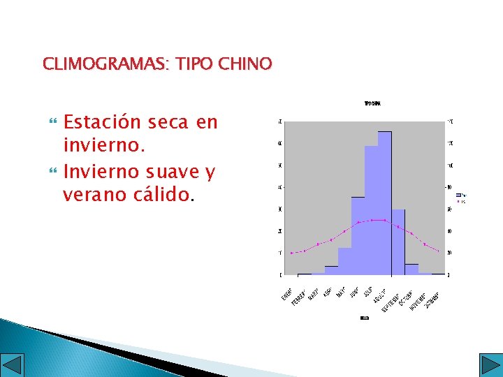 CLIMOGRAMAS: TIPO CHINO Estación seca en invierno. Invierno suave y verano cálido. 