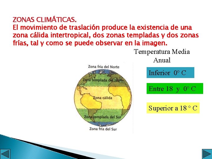 ZONAS CLIMÁTICAS. El movimiento de traslación produce la existencia de una zona cálida intertropical,