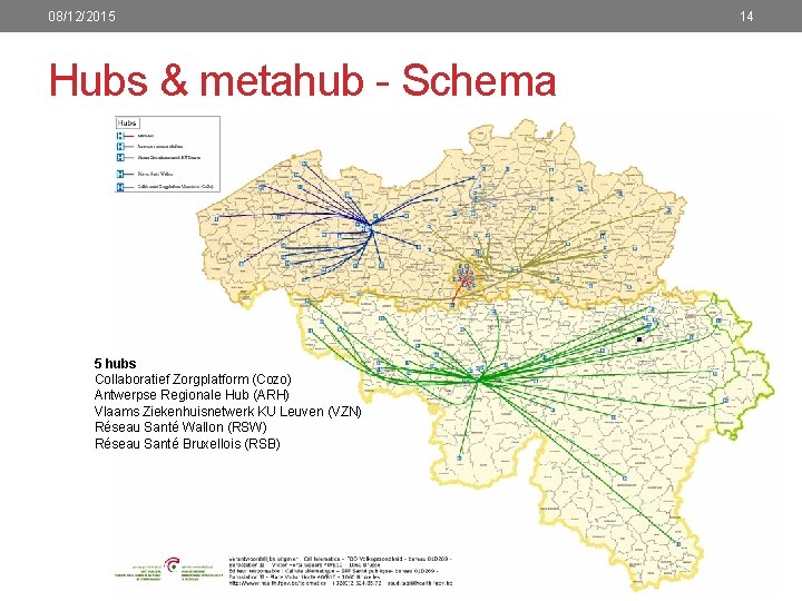 08/12/2015 Hubs & metahub - Schema 5 hubs Collaboratief Zorgplatform (Cozo) Antwerpse Regionale Hub