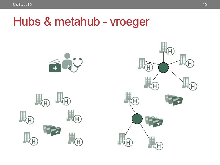 08/12/2015 Hubs & metahub - vroeger 15 