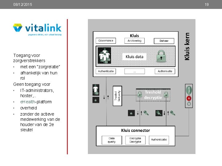 08/12/2015 Toegang voor zorgverstrekkers • met een “zorgrelatie” • afhankelijk van hun rol Geen