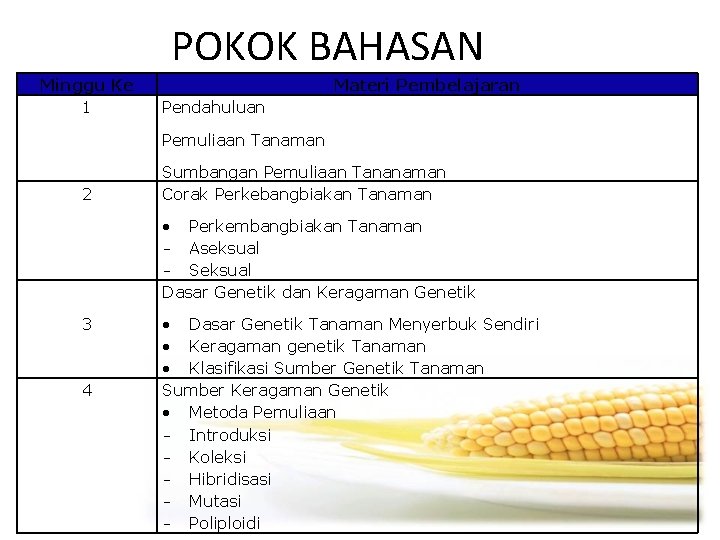 POKOK BAHASAN Minggu Ke 1 Materi Pembelajaran Pendahuluan Pemuliaan Tanaman 2 Sumbangan Pemuliaan Tananaman