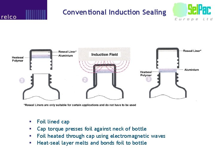 Conventional Induction Sealing § § Foil lined cap Cap torque presses foil against neck