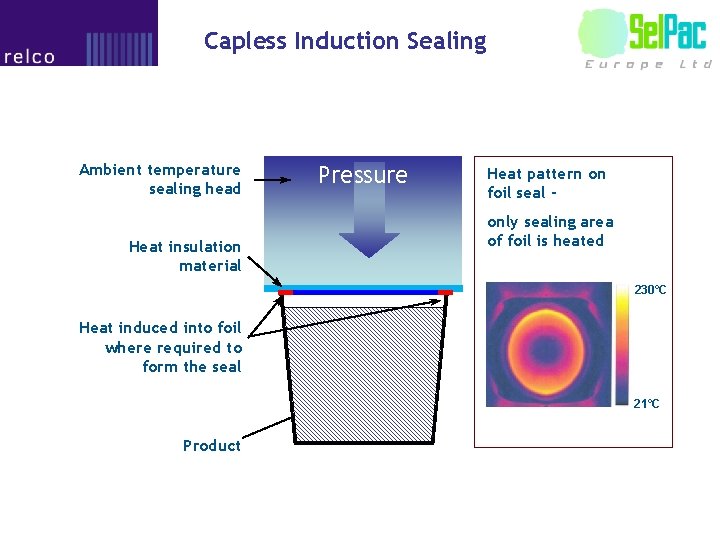 Capless Induction Sealing Ambient temperature sealing head Heat insulation material Pressure Heat pattern on