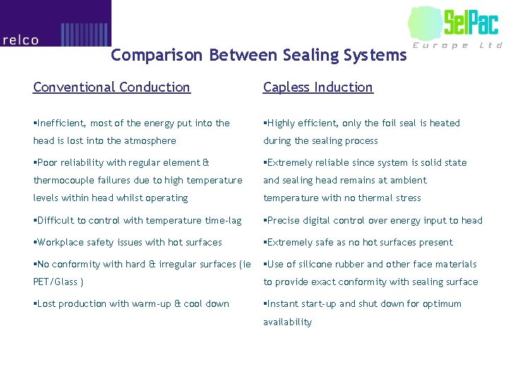 Comparison Between Sealing Systems Conventional Conduction Capless Induction §Inefficient, most of the energy put