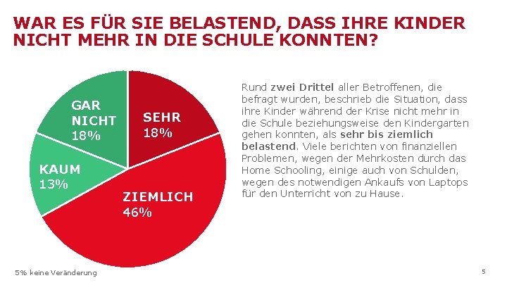 WAR ES FÜR SIE BELASTEND, DASS IHRE KINDER NICHT MEHR IN DIE SCHULE KONNTEN?