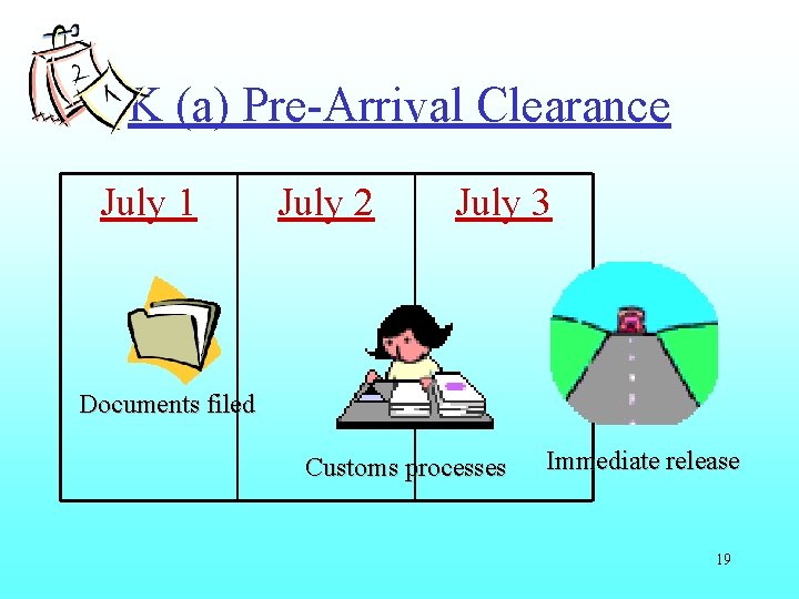 K (a) Pre-Arrival Clearance July 1 July 2 July 3 Documents filed Customs processes