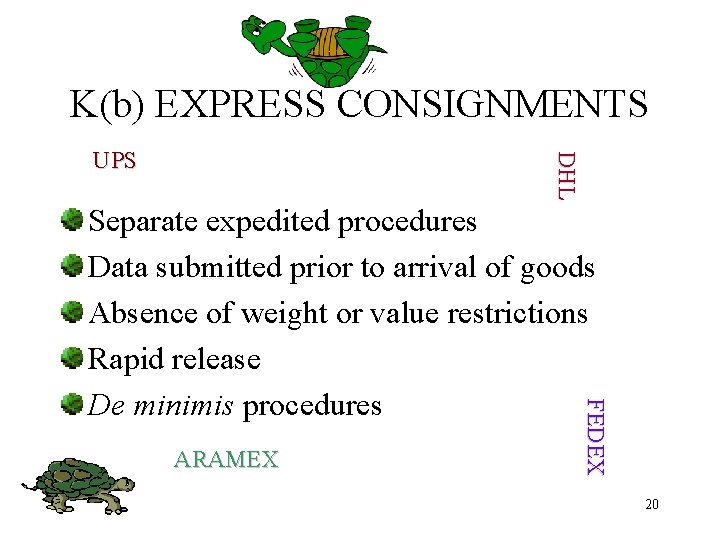 K(b) EXPRESS CONSIGNMENTS DHL UPS ARAMEX FE DE X Separate expedited procedures Data submitted