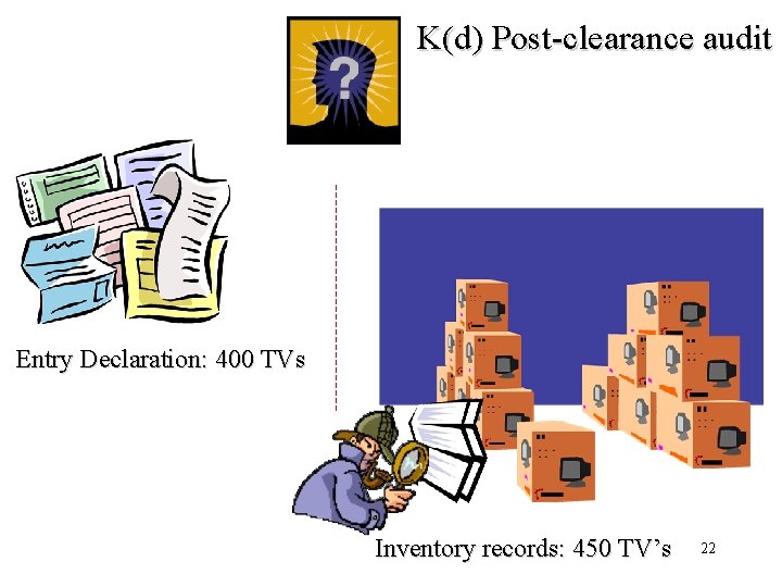 K(d) Post-clearance audit Entry Declaration: 400 TVs Inventory records: 450 TV’s 22 