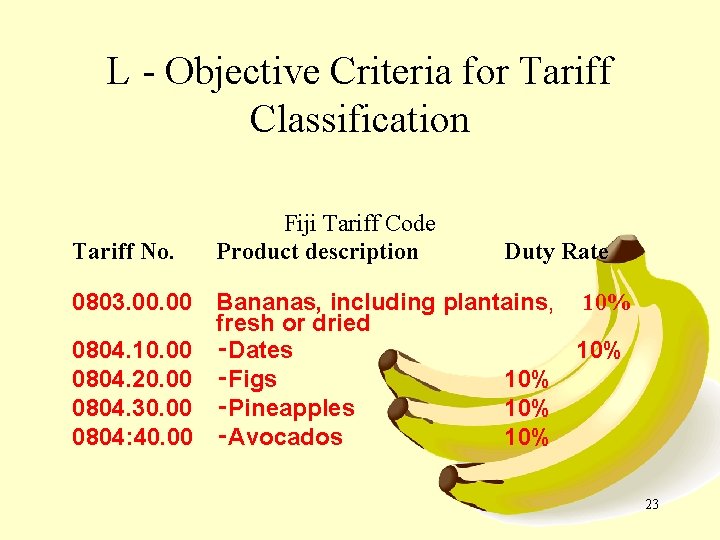 L - Objective Criteria for Tariff Classification Tariff No. Fiji Tariff Code Product description