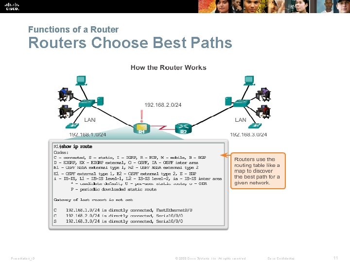 Functions of a Routers Choose Best Paths Presentation_ID © 2008 Cisco Systems, Inc. All Functions of a Routers Choose Best Paths Presentation_ID © 2008 Cisco Systems, Inc. All