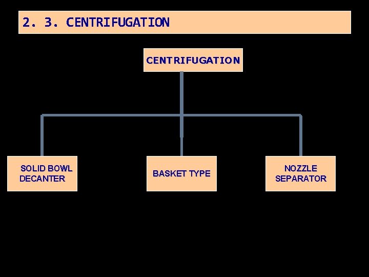 2. 3. CENTRIFUGATION SOLID BOWL DECANTER BASKET TYPE NOZZLE SEPARATOR 