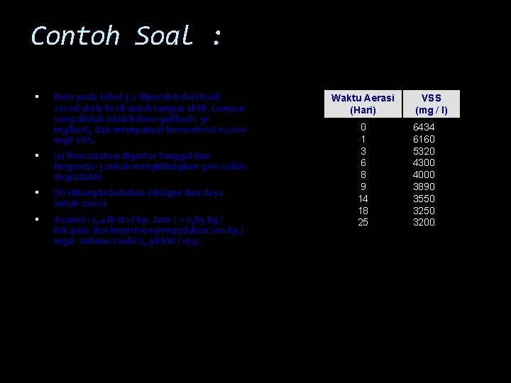 Contoh Soal : Data pada tabel 3. 1 diperoleh dari hasil aerasi skala kecil