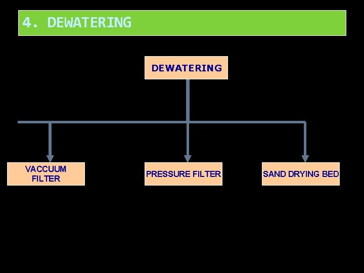 4. DEWATERING VACCUUM FILTER PRESSURE FILTER SAND DRYING BED 