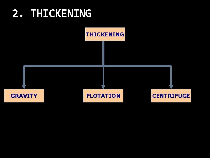 2. THICKENING GRAVITY FLOTATION CENTRIFUGE 
