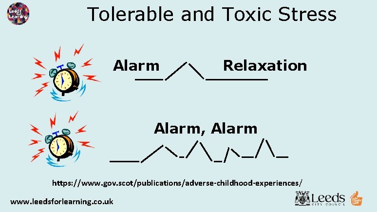 Tolerable and Toxic Stress Alarm Relaxation Alarm, Alarm https: //www. gov. scot/publications/adverse-childhood-experiences/ www. leedsforlearning.