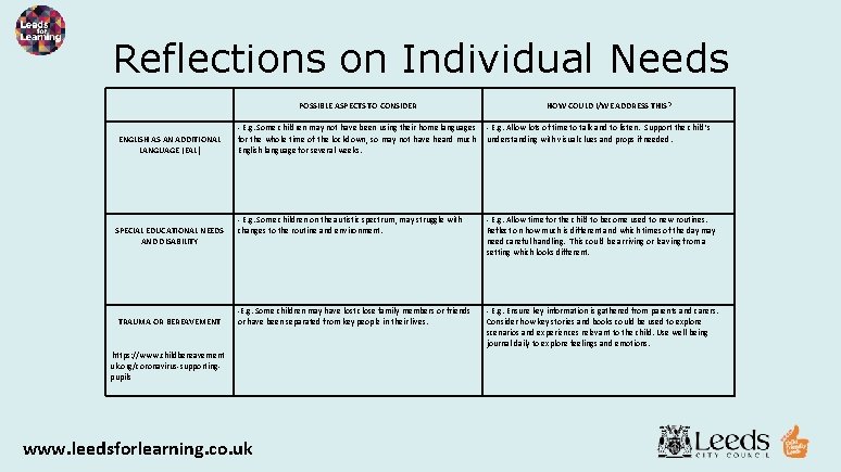 Reflections on Individual Needs ENGLISH AS AN ADDITIONAL LANGUAGE (EAL) SPECIAL EDUCATIONAL NEEDS AND