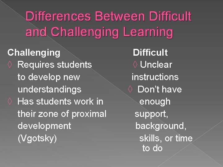 Differences Between Difficult and Challenging Learning Challenging ◊ Requires students to develop new understandings