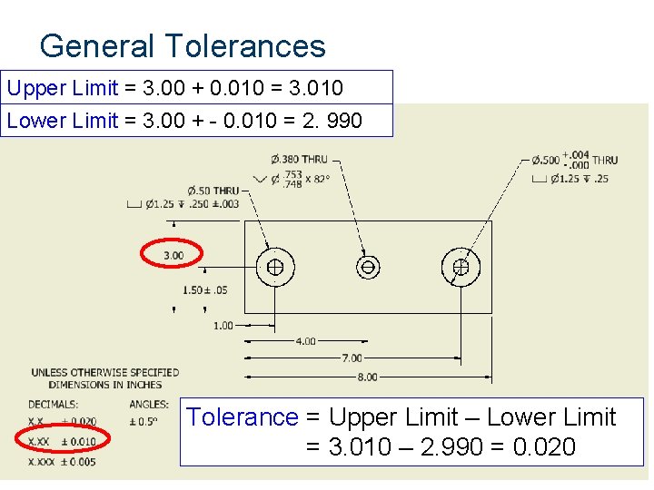 General Tolerances Upper Limit = 3. 00 + 0. 010 = 3. 010 Lower